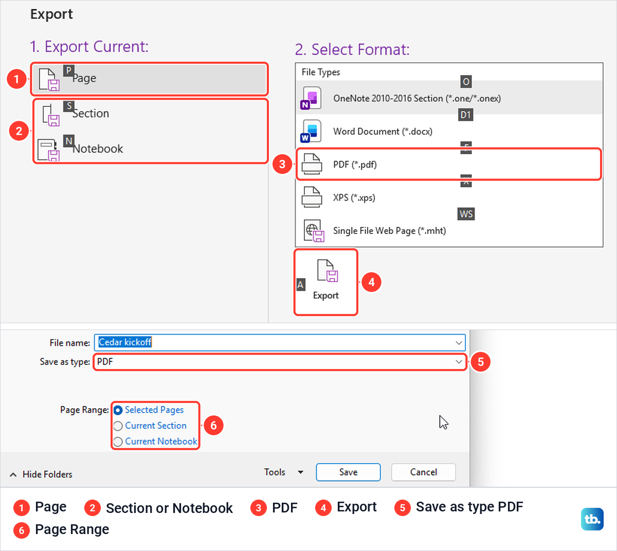 OneNote File Export screen with Page, Section, Notebook and PDF, and the Save As page range.