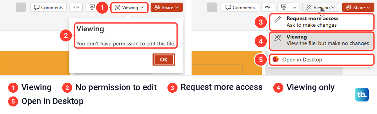 PowerPoint for the web showing Viewing mode and a message about having no permission to edit.
