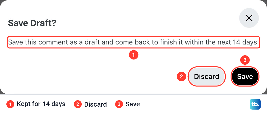 Reddit's Save Draft dialog offering to keep an unsent comment for 14 days, with Discard and Save buttons.