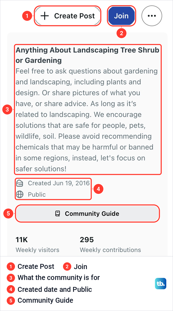 The right-hand column of r/LandscapingTips with the Create Post and Join buttons above the community's about box.