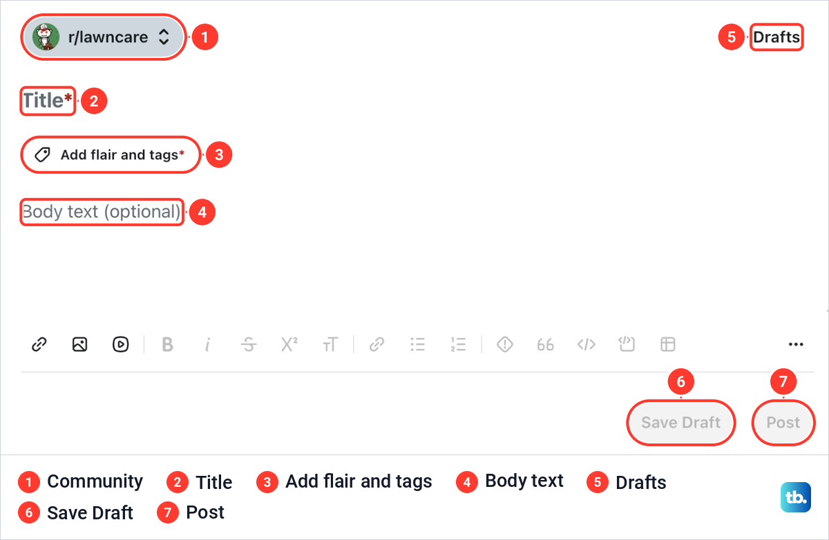 Reddit's post form with the community picker set to r/lawncare, the Title, flair and Body text fields, and greyed out buttons.
