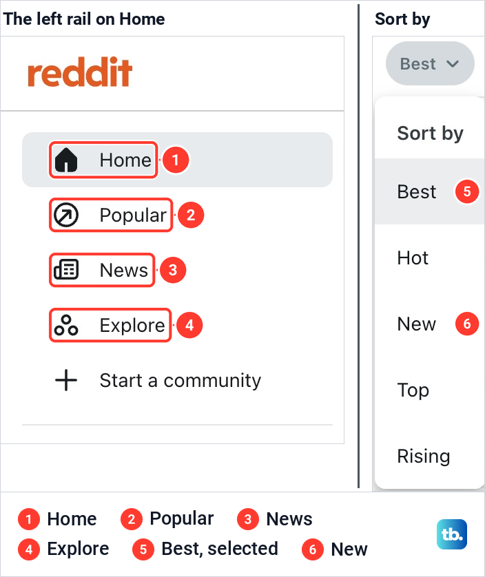 The left rail of Reddit Home in Chrome, and a feed's open Sort by list with Best selected.