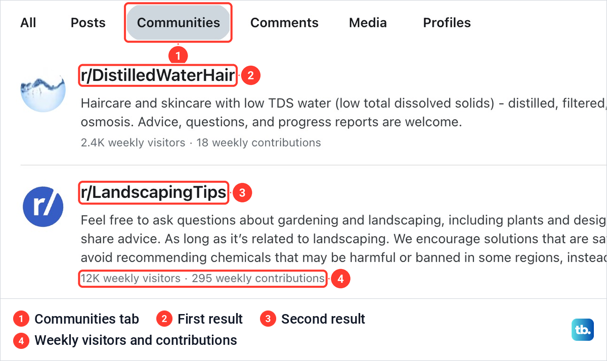 Reddit's Communities results tab listing a hair-care community first and a landscaping community second, each with weekly visitors.