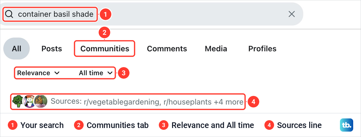 Reddit search results for container basil shade with the All, Posts, Communities, Comments, Media and Profiles tabs.