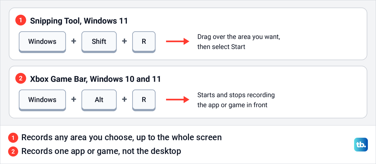 Drawing of two keyboard shortcuts, Windows plus Shift plus R for Snipping Tool and Windows plus Alt plus R for Xbox Game Bar.