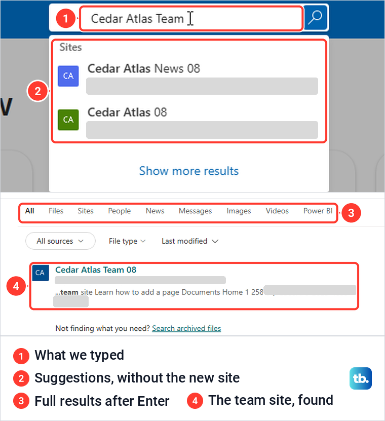 SharePoint search suggestions without the new team site, then the full results page that lists it.