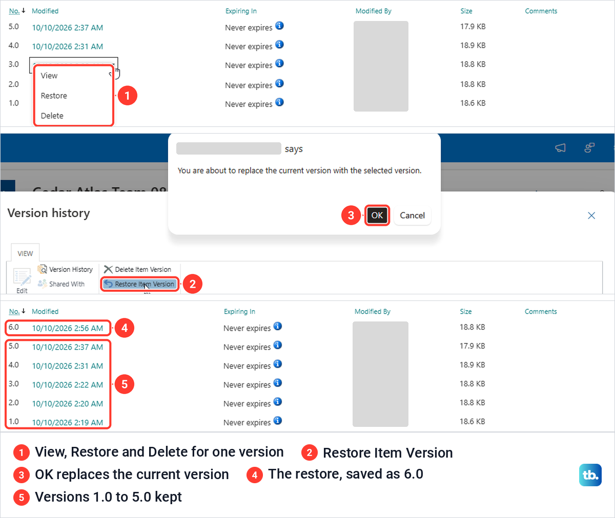 SharePoint Version history with a version menu, the restore confirmation box and the list after the restore.
