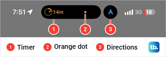 Top of an iPhone 18 Pro Max call screen with the Dynamic Island showing a timer ring with 14m, an orange dot, and a blue directions arrow in a round bubble at the right