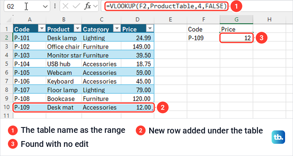 Excel table named ProductTable used as the VLOOKUP range, with a new row 10 found.