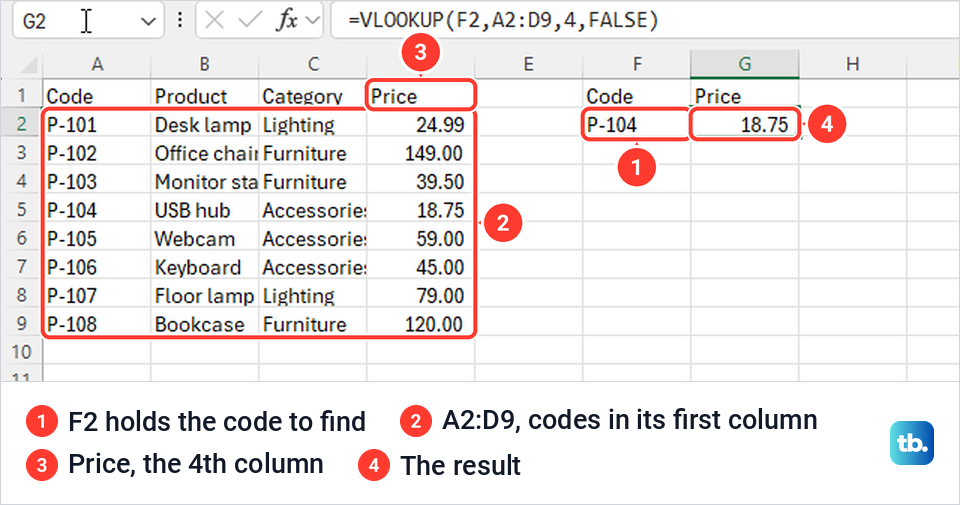 Excel Products sheet with a VLOOKUP in G2 returning 18.75 for product code P-104.