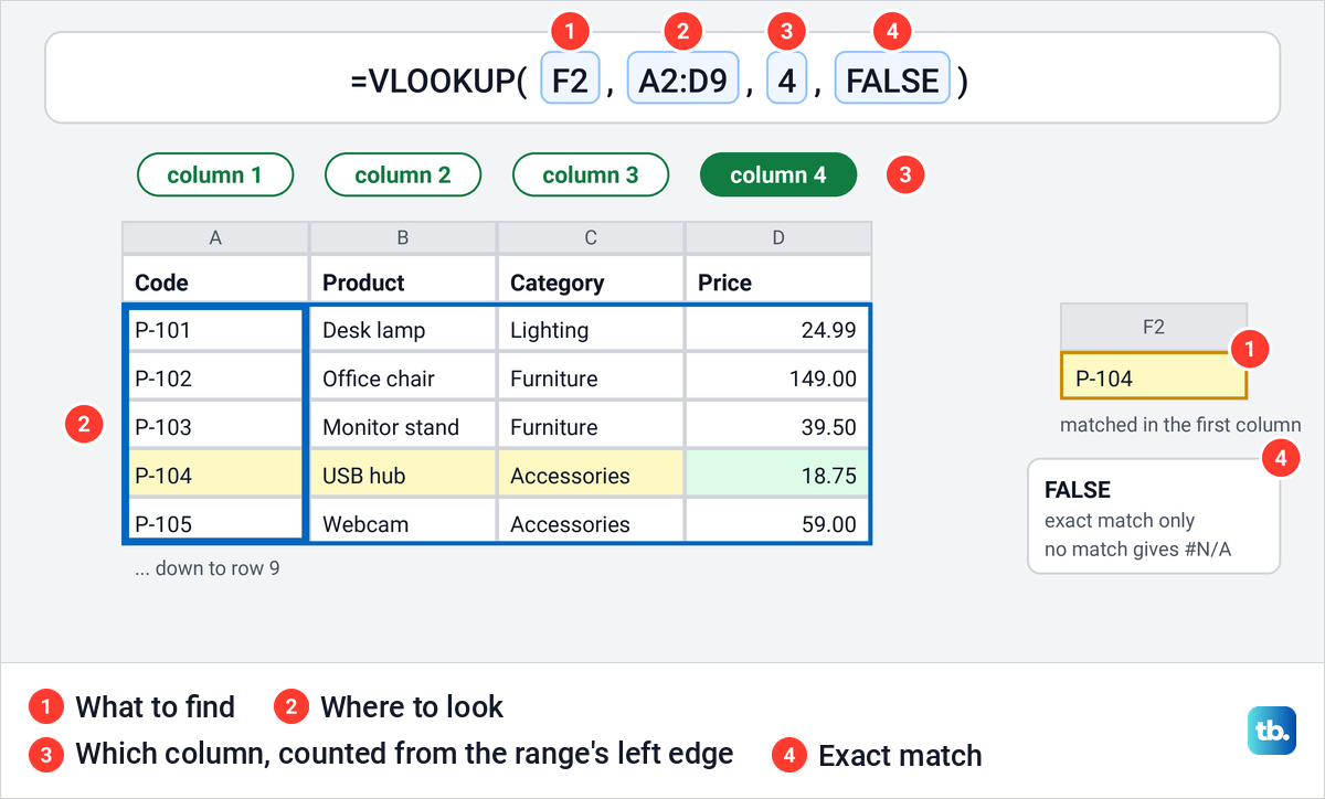 Excel Code Types How to Use VLOOKUP in Excel Across Sheets and Workbooks | Technobezz
