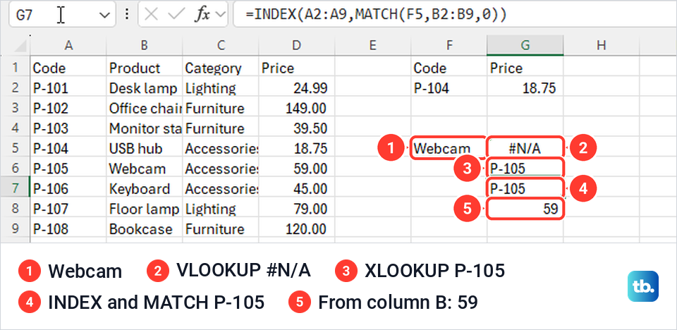 Excel left lookup for Webcam comparing VLOOKUP, XLOOKUP and INDEX MATCH results.