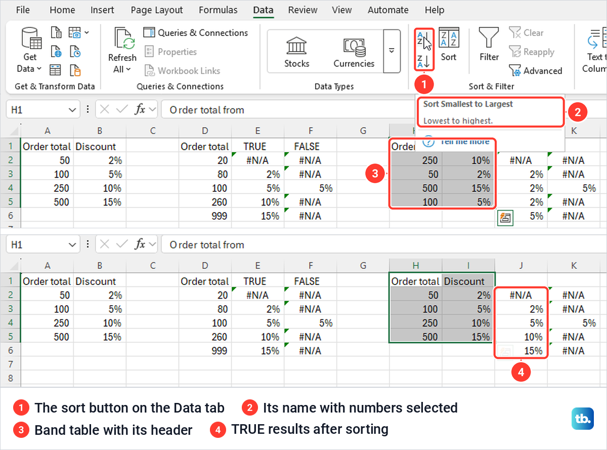 Excel Data tab sort button labelled Sort Smallest to Largest and the band table after sorting.