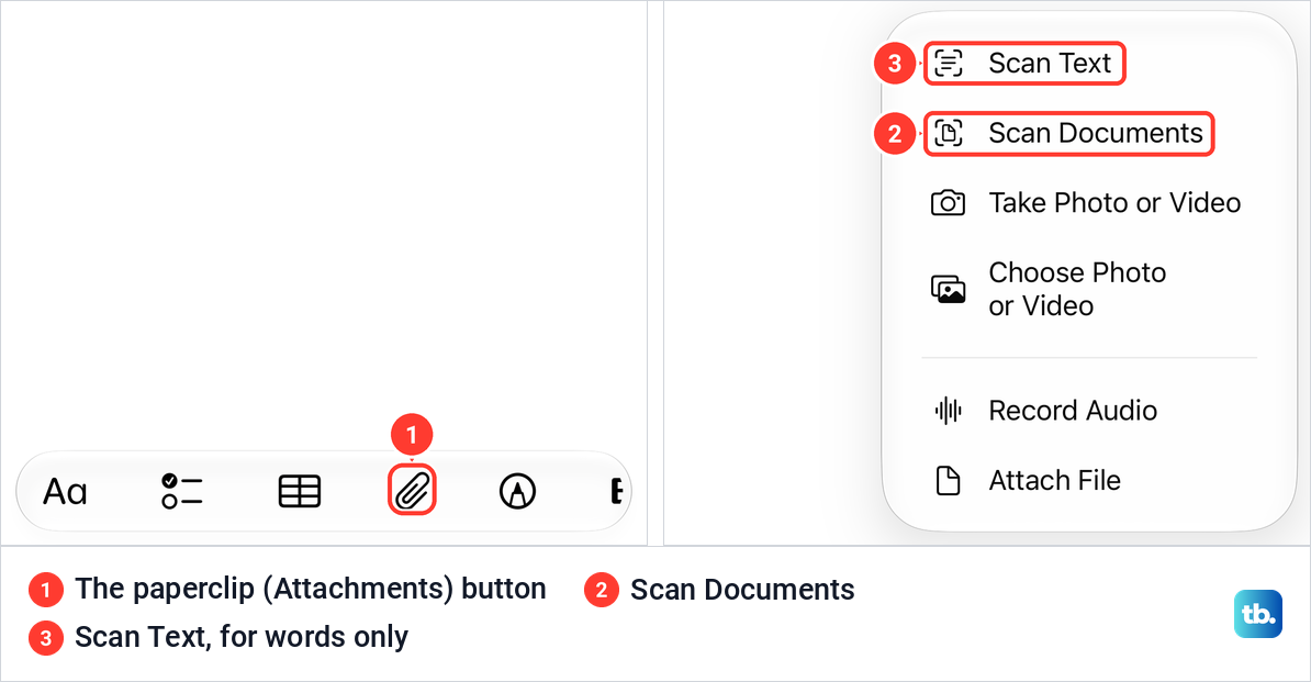 The Notes toolbar with the paperclip button, next to the paperclip menu listing Scan Text and Scan Documents.