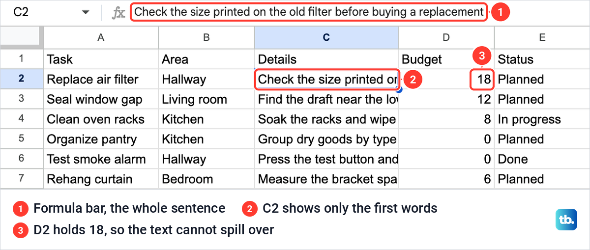 Google Sheets with cell C2 selected, the formula bar showing a full sentence and the cell showing only its first words beside a filled Budget cell.