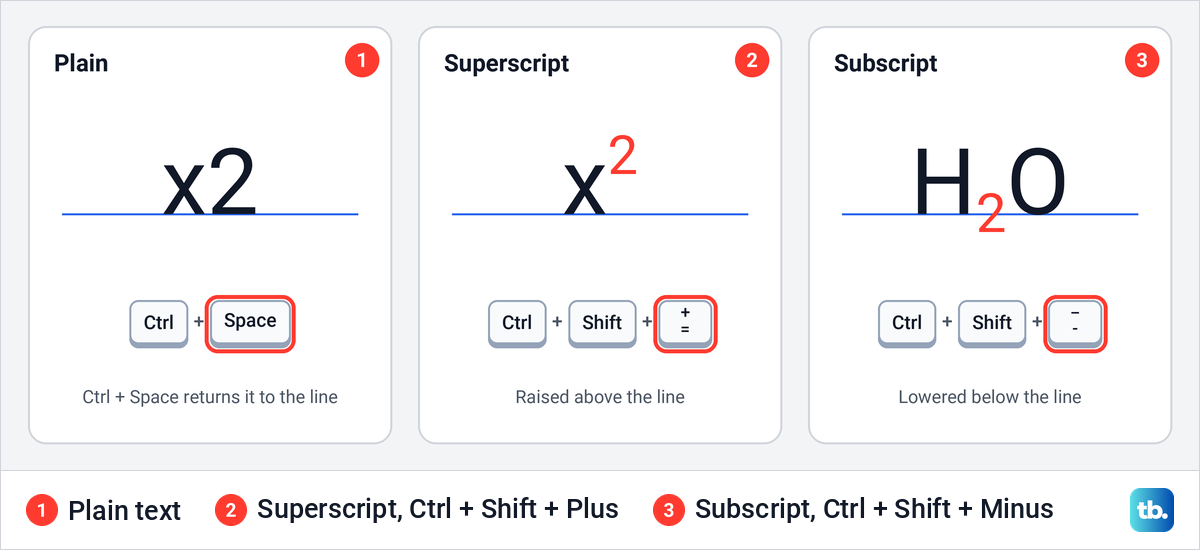 Diagram comparing plain x2, superscript x squared and subscript H2O on one baseline with their keys.