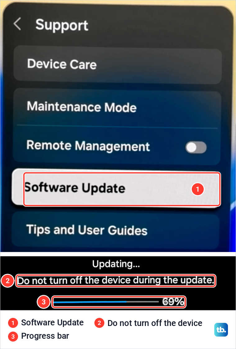 Samsung Support menu with Software Update highlighted, above an update screen with a progress bar.