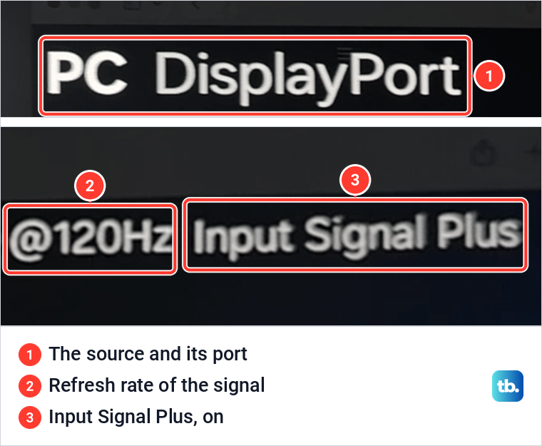 Samsung smart monitor input banner reading PC DisplayPort, 120Hz and Input Signal Plus, with each part marked.