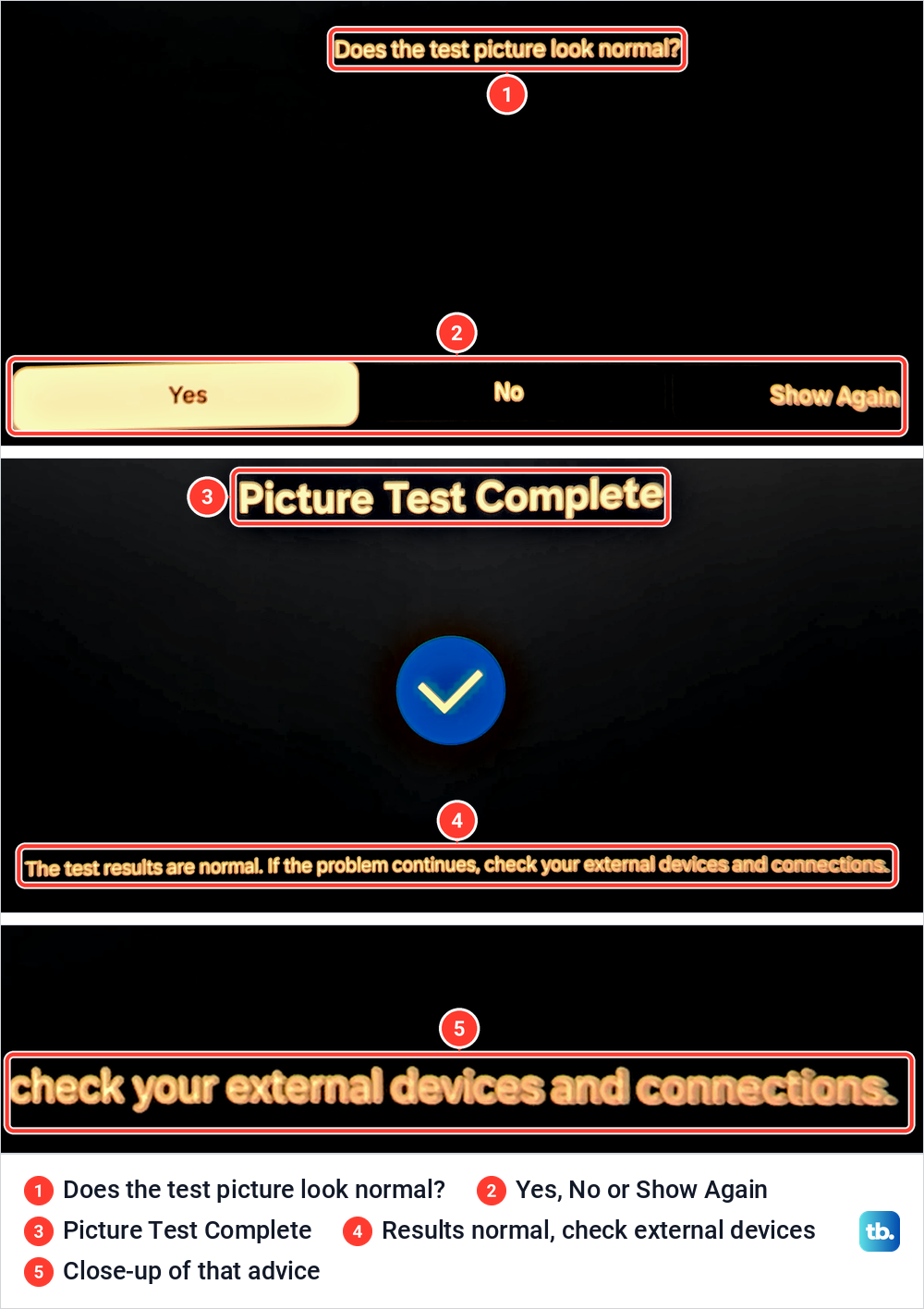 Samsung Picture Test question with Yes, No and Show Again, above the Picture Test Complete result screen and a close-up of its advice.