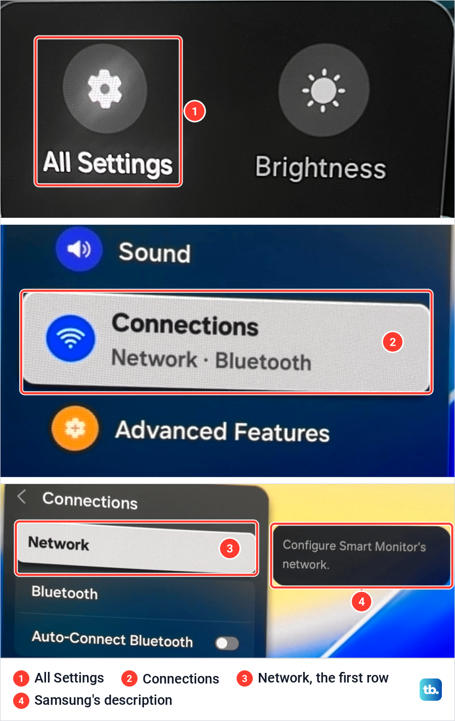 Samsung quick settings with All Settings marked, the Connections category and the Network row inside it.
