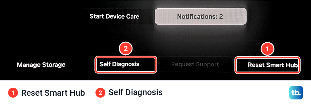 Samsung Device Care screen with the Reset Smart Hub and Self Diagnosis buttons marked in the bottom row.