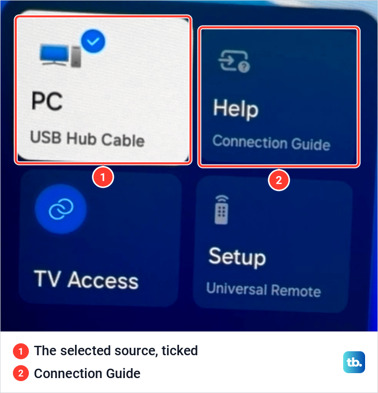 Samsung source list with four tiles, the PC tile ticked as the selected source and a Help tile beside it.