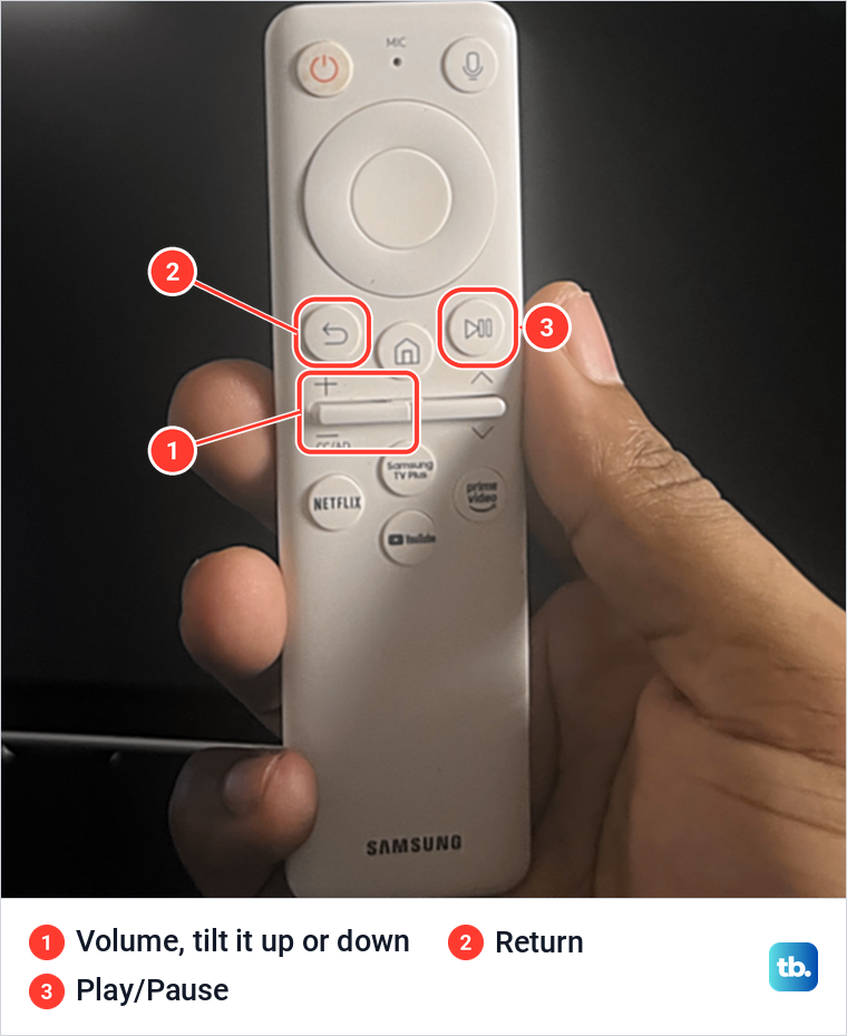 A hand holding a white Samsung Smart Remote with the volume rocker, the Return button and the Play/Pause button circled.