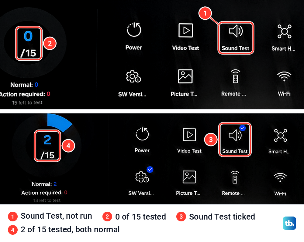 Samsung Self Diagnosis tests shown twice, before and after the Sound Test and SW Version tests, with the counter going from 0 to 2 of 15.