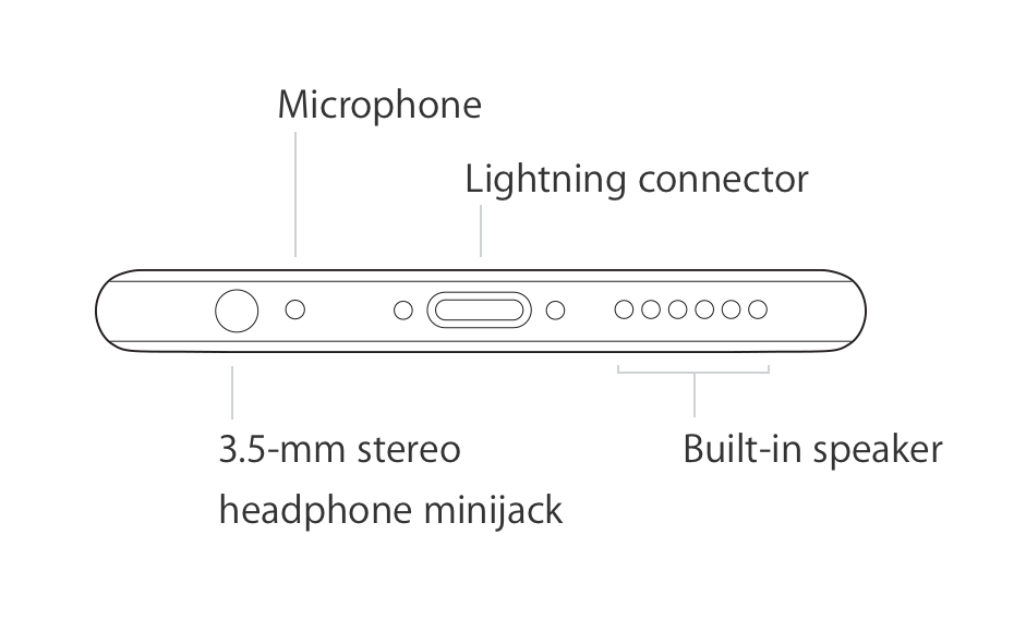 How To Fix Your IPhone 13 Mini Microphone When It's Not Working