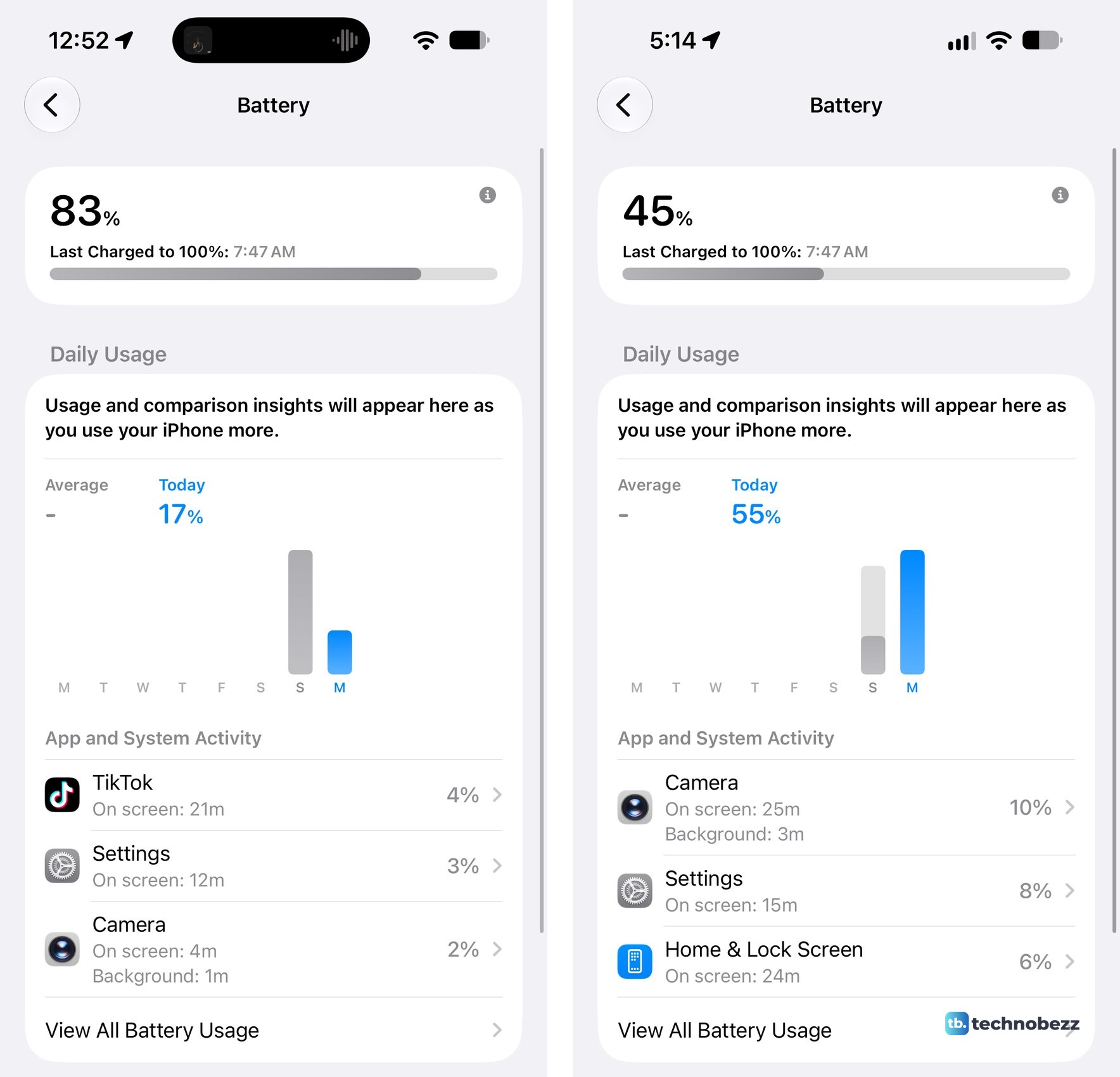 Two iPhone Battery settings screenshots side by side, one at 12:52 showing 83 percent and one at 5:14 showing 45 percent, both last charged to 100 percent at 7:47 AM