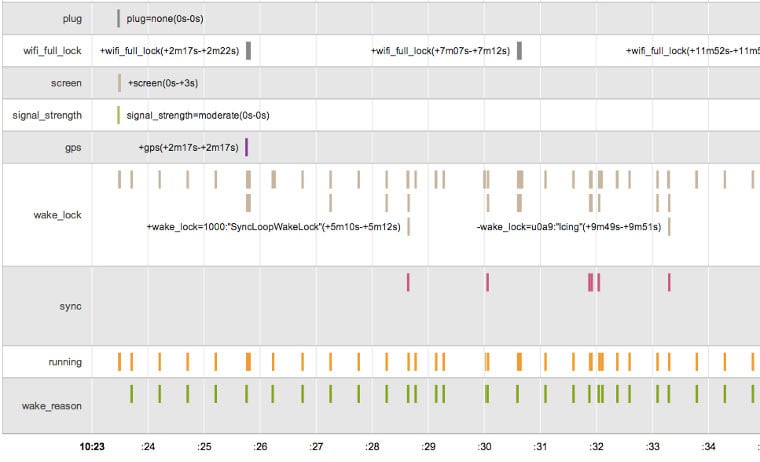 battery-historian-tool