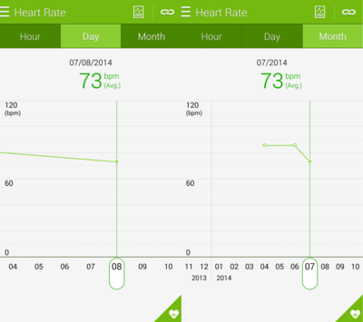 How To Use The Heart Rate Monitor On The Samsung Galaxy S5
