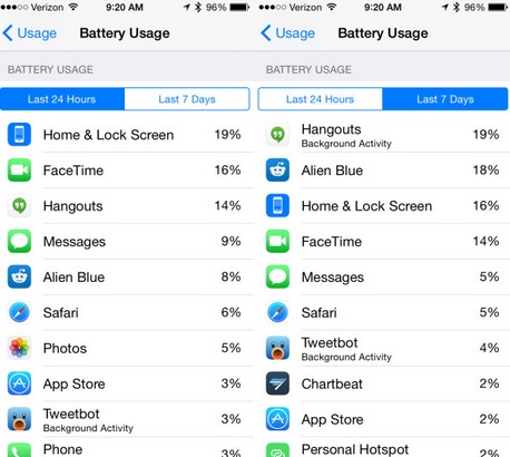 5 Things You Did Not Know About iOS 8