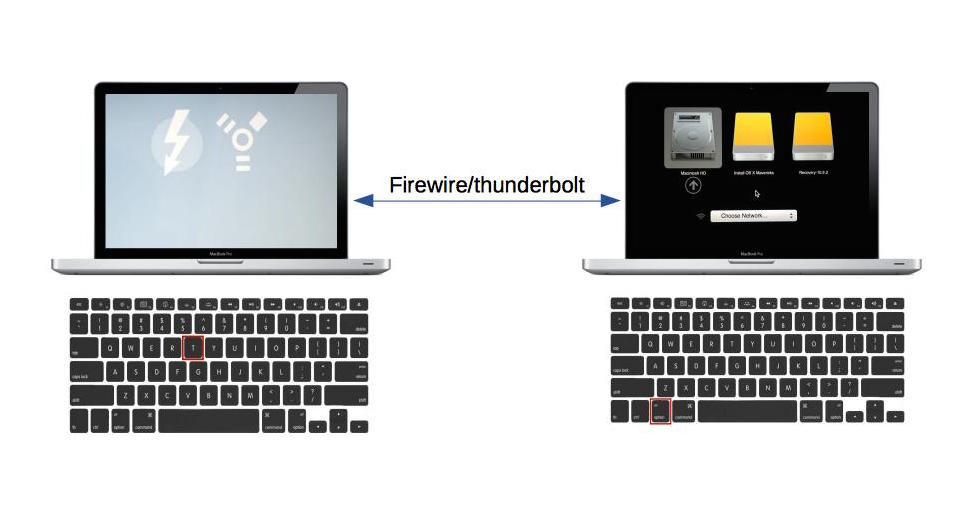 boot macbook to target disk mode