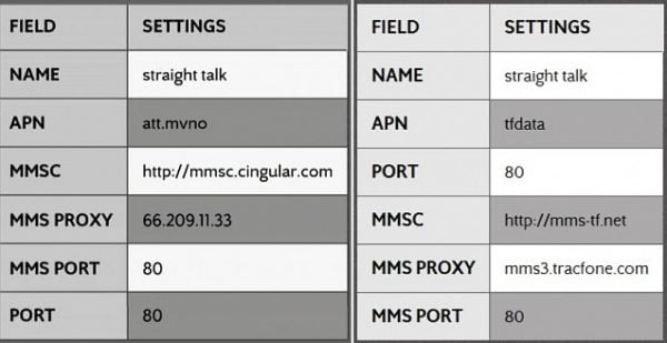 Samsung Galaxy S4 APN Straight Talk settings