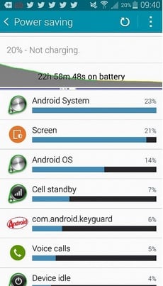 Galaxy Note 4 Problemas_duración de la batería
