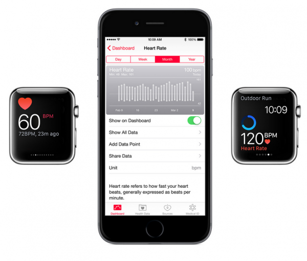 Is Apple Abandon measurement of blood oxygen on Apple Watch Sensor?