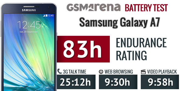 galaxy-a7-battery