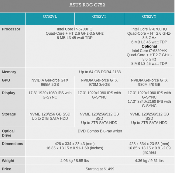 Source: anandtech