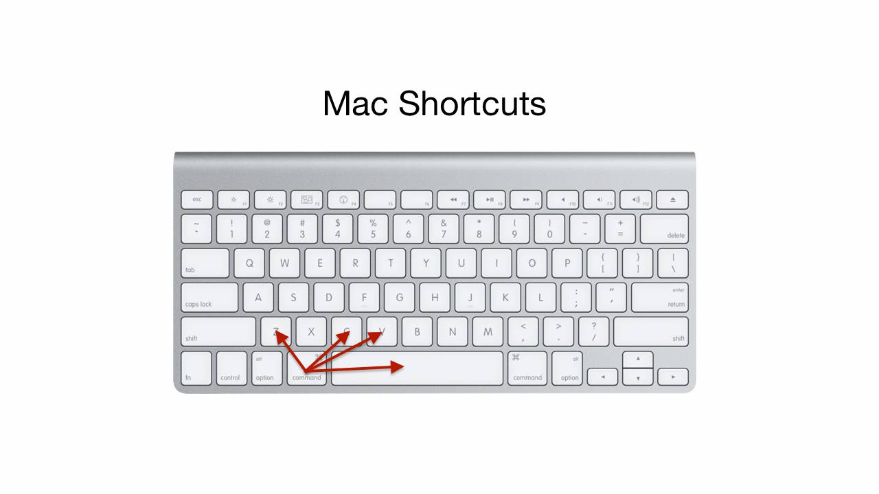 mac key shortcut lock screen