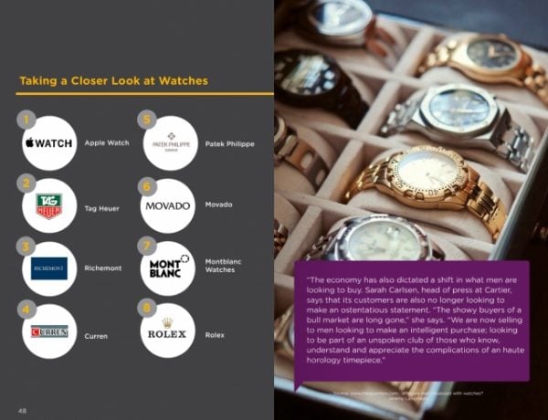 Apple Watch Becomes The Top Luxury Watch Brand