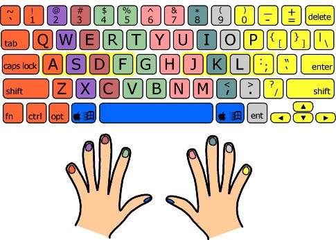40-Key-Combinations-Technobezz