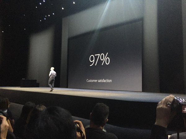Apple Watch hat im Jahr 52 2015% der weltweiten Smartwatch-Lieferungen erhalten