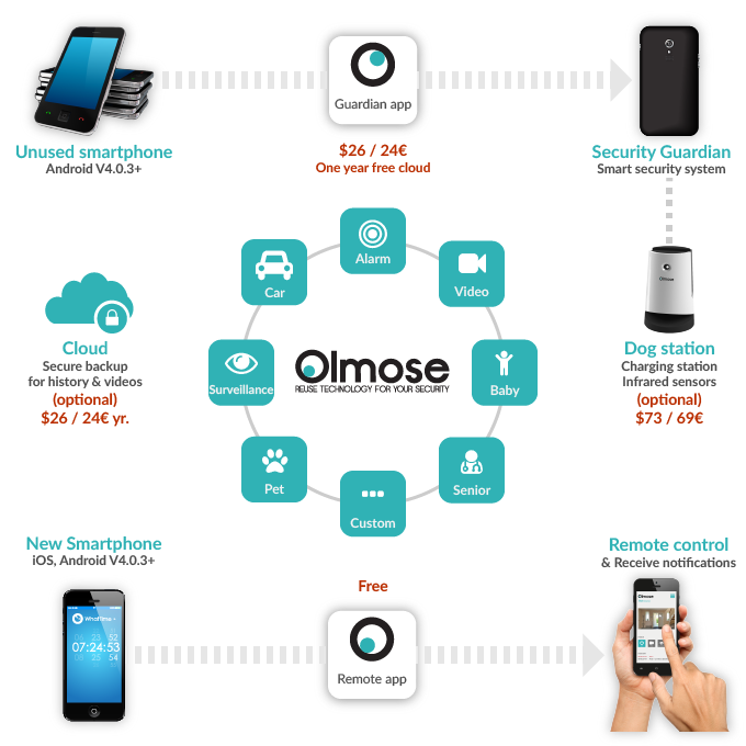 Olmose-Kickstarter-Chart