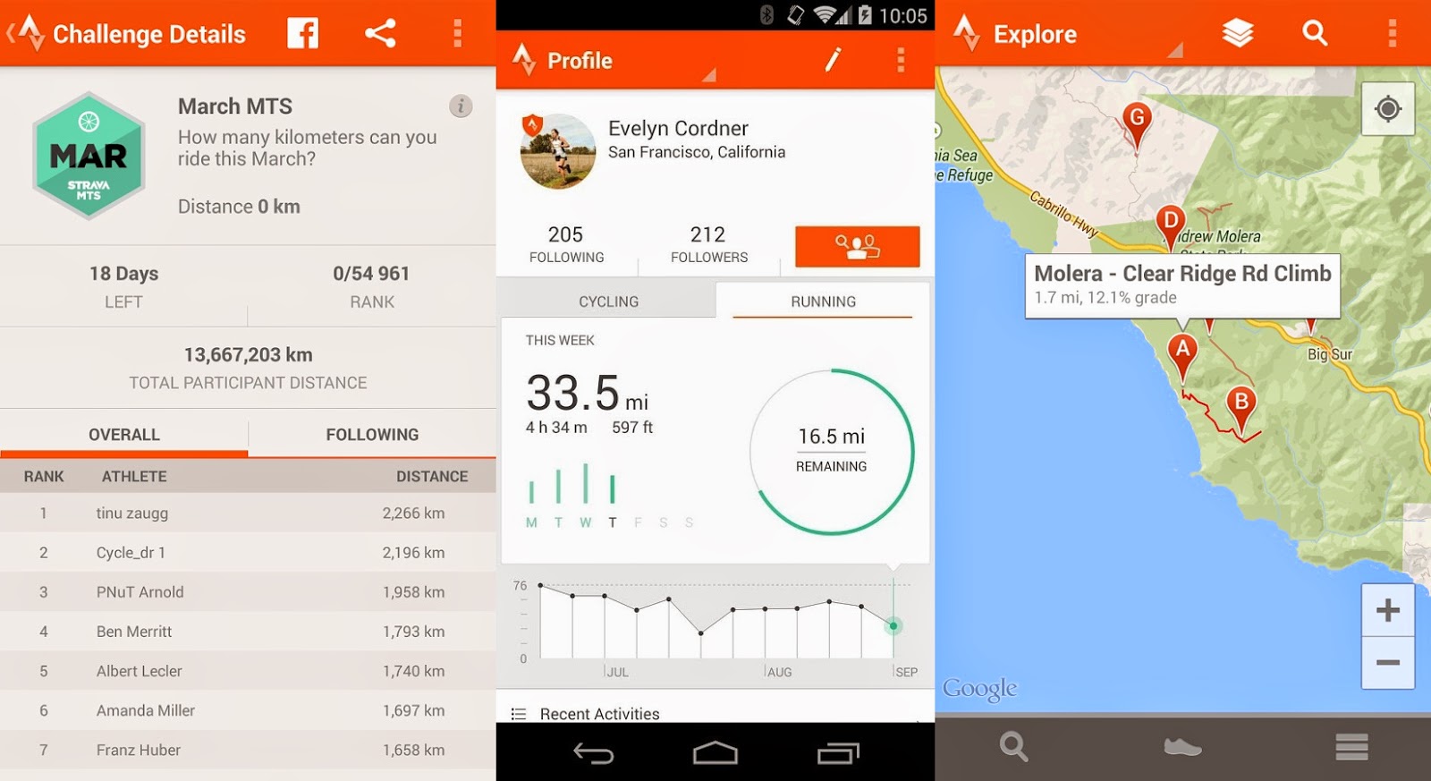 best free running apps for Android