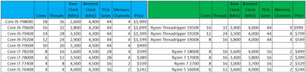 AMD Intel overlocking