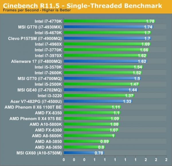 Intel Amd processor