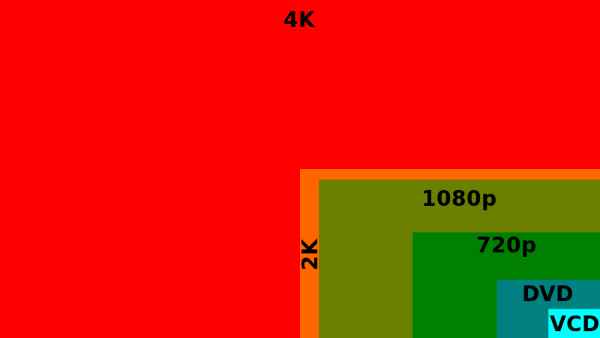 Ultra HD 4K TV effect